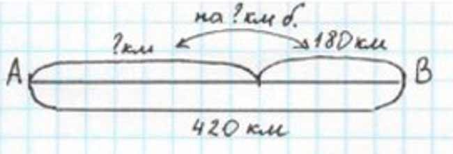 Пояснение к заданию 177