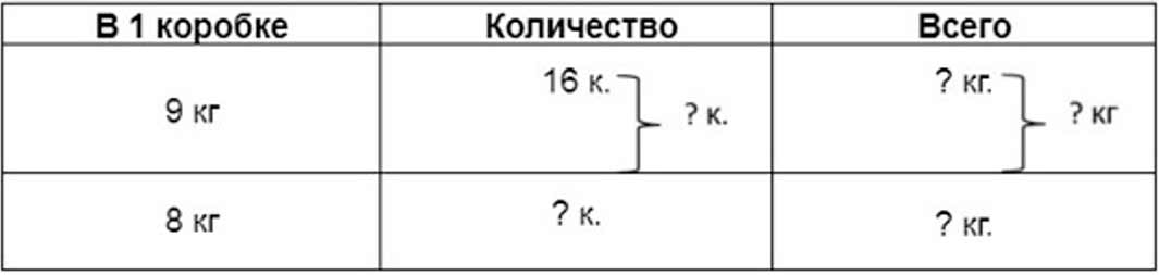 Пояснение к заданию 191