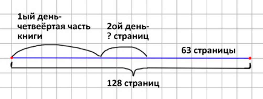 Пояснение к заданию 198