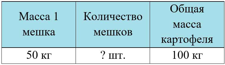 Пояснение к заданию 207