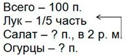 Пояснение к заданию 210