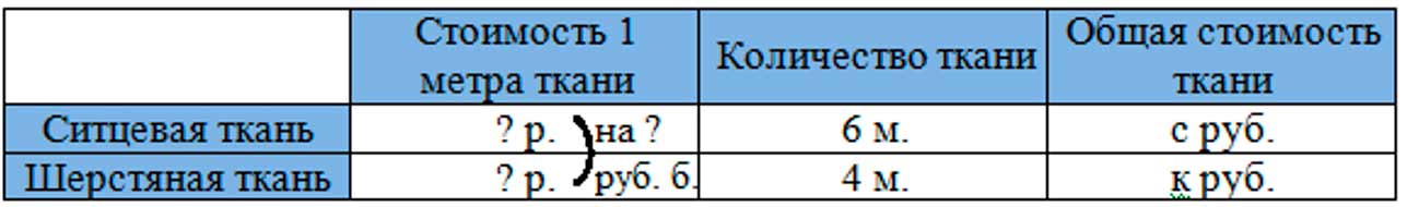 Пояснение к заданию 225