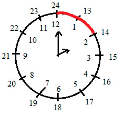 Пояснение к заданию 230