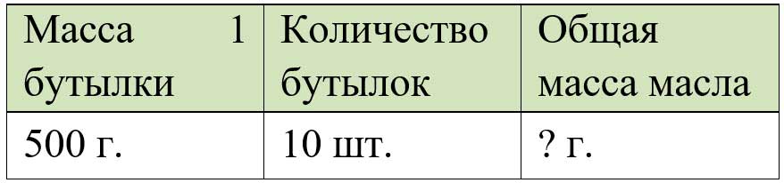 Пояснение к заданию 235