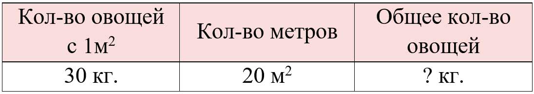 Пояснение к заданию 18