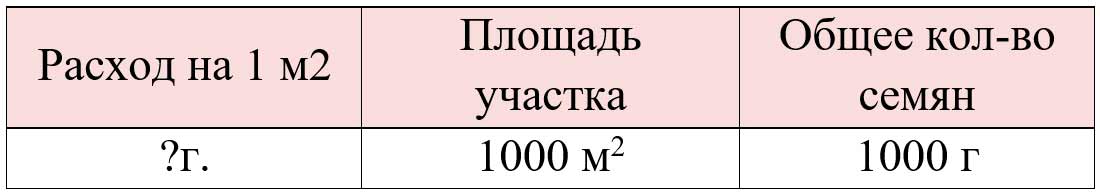 Пояснение к заданию 19