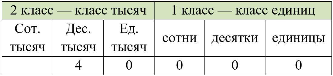 Пояснение к заданию 22