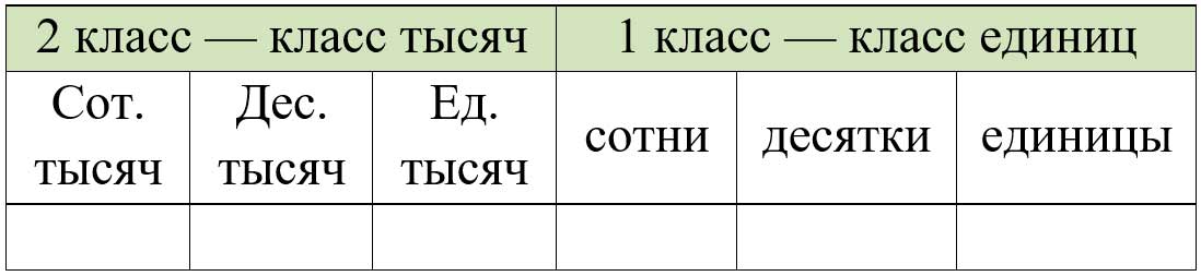 Пояснение к заданию 22