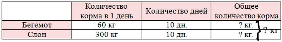 Пояснение к заданию 25