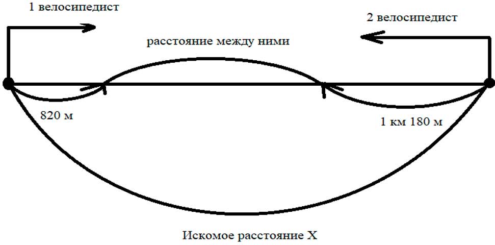 Пояснение к заданию 26