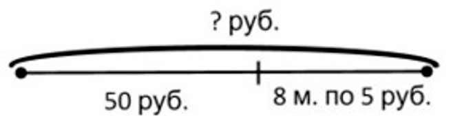 Пояснение к заданию 13