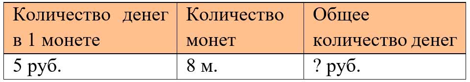 Пояснение к заданию 13