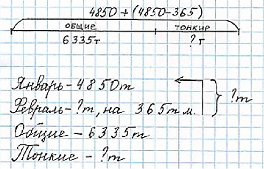 Пояснение к заданию 274