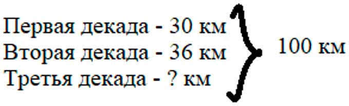 Пояснение к заданию 284