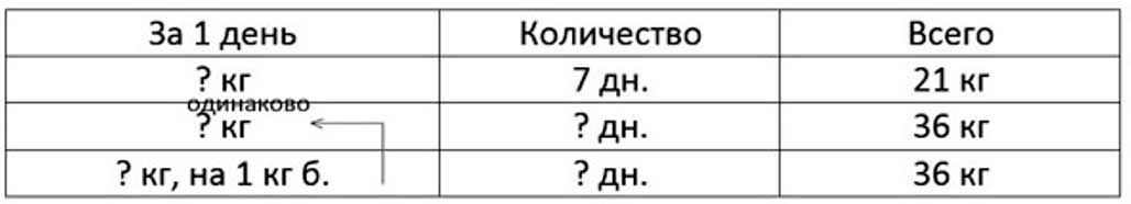 Пояснение к заданию 297