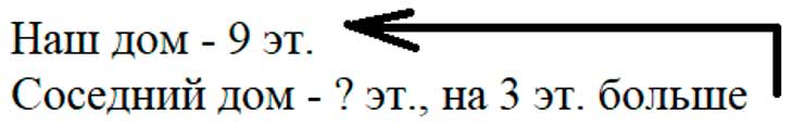 Пояснение к заданию 323