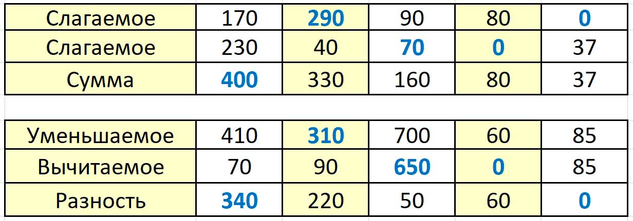 Пояснение к заданию 16