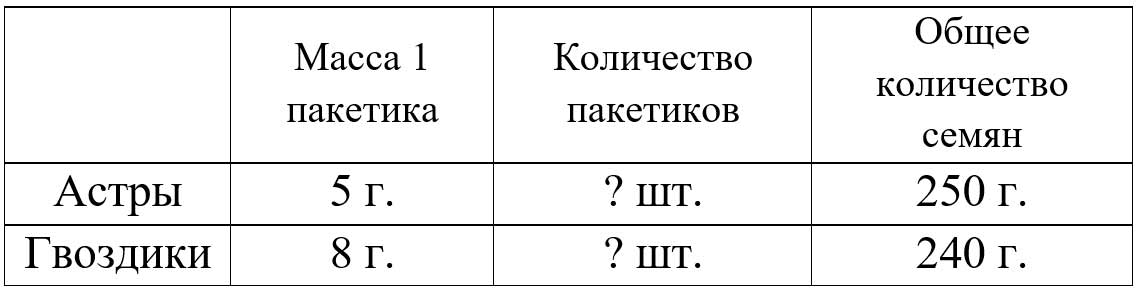 Пояснение к заданию 19