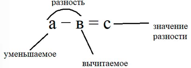 Пояснение к заданию 1