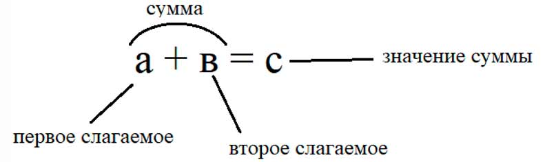 Пояснение к заданию 1