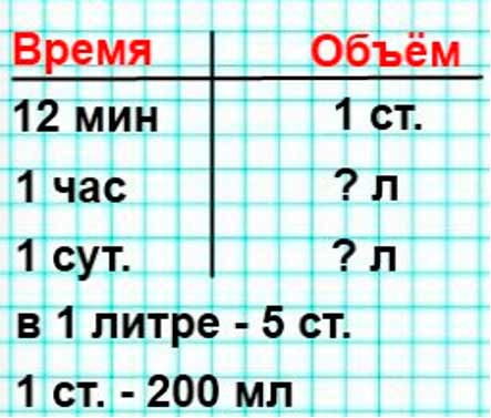 Пояснение к заданию 22