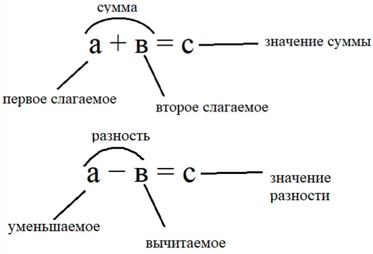 Пояснение к заданию 3