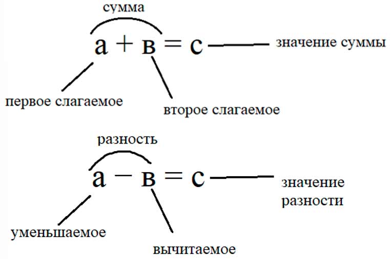 Пояснение к заданию 5