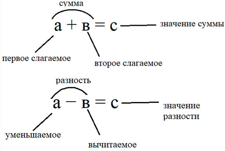 Пояснение к заданию 6