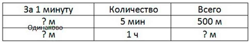 Пояснение к заданию 340