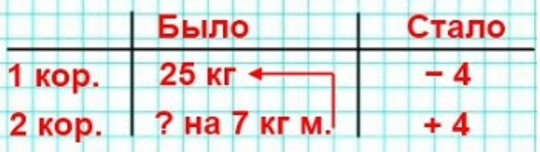 Пояснение к заданию 343