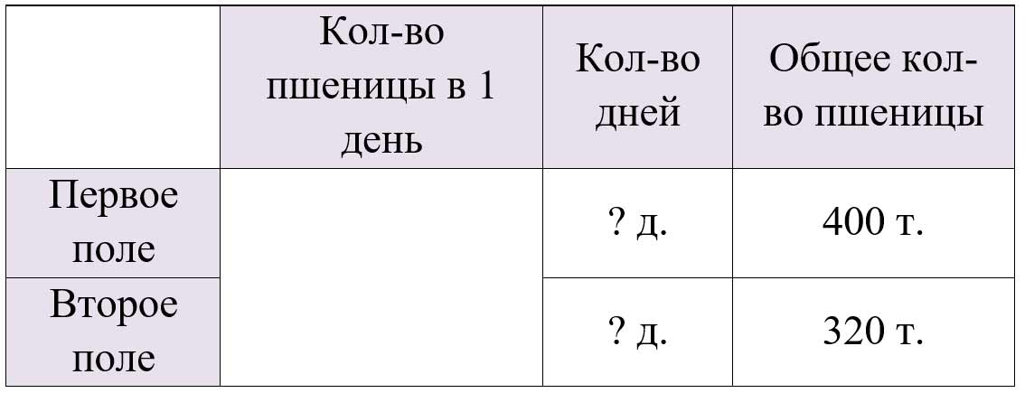 Пояснение к заданию 347