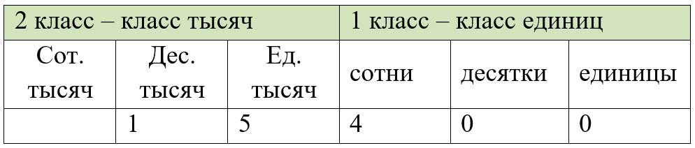 Пояснение к заданию 351