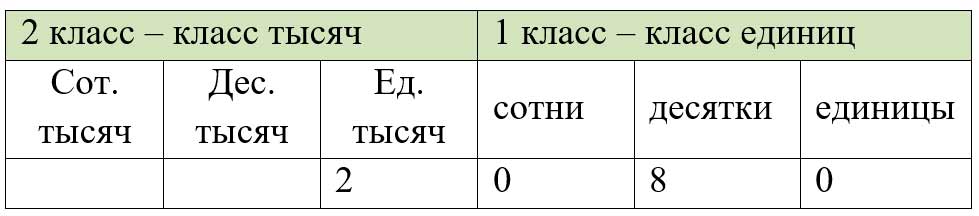 Пояснение к заданию 351
