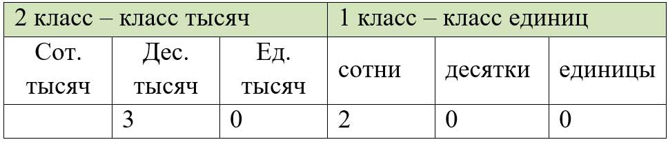 Пояснение к заданию 351