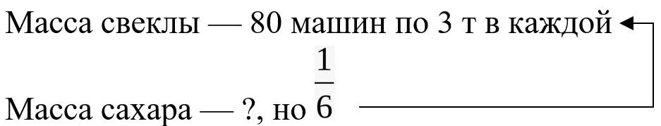 Пояснение к заданию 356
