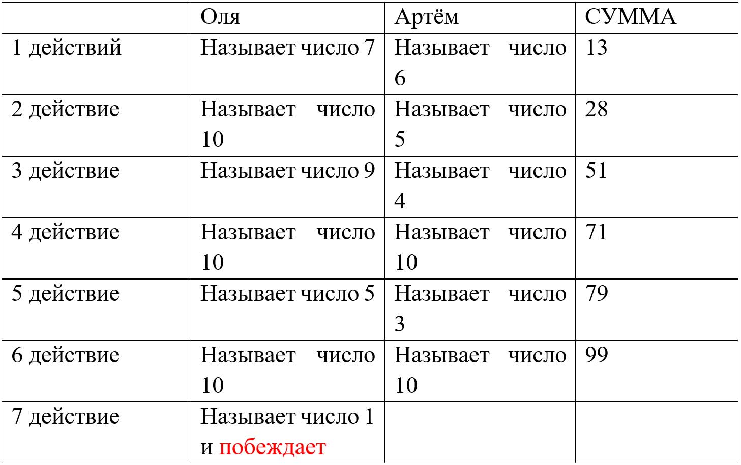 Пояснение к заданию 29