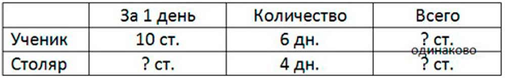 Пояснение к заданию 362
