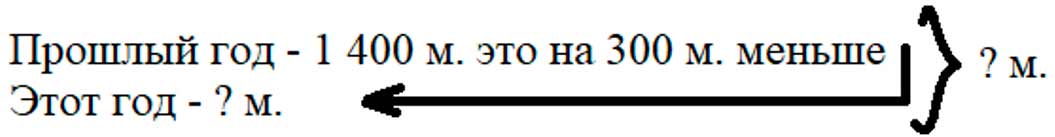 Пояснение к заданию 371