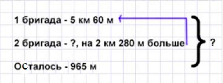 Пояснение к заданию 372