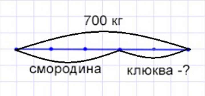 Пояснение к заданию 377