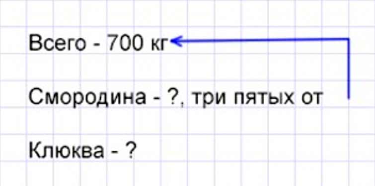 Пояснение к заданию 377