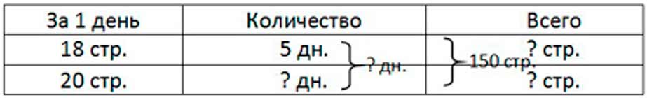 Пояснение к заданию 383