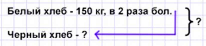 Пояснение к заданию 385