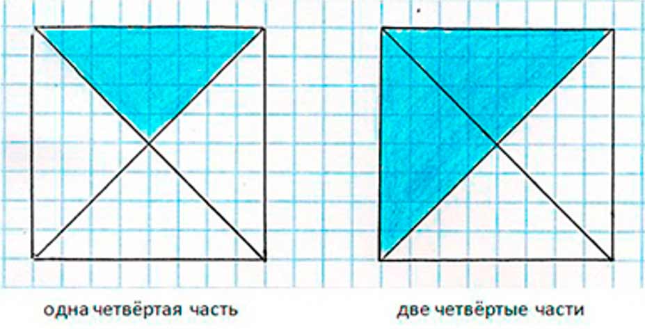 Пояснение к заданию 390