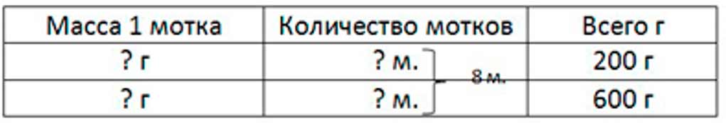 Пояснение к заданию 395