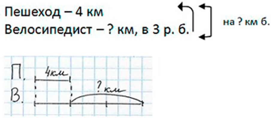 Пояснение к заданию 396