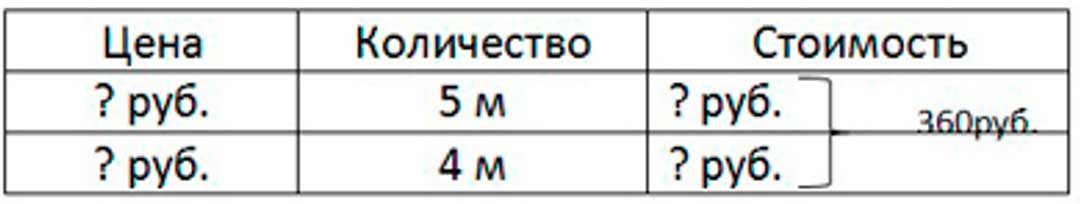 Пояснение к заданию 399