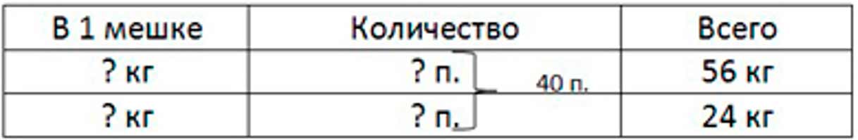 Пояснение к заданию 400