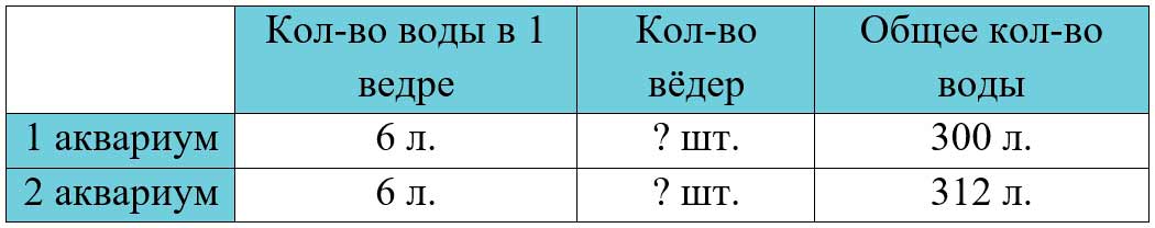 Пояснение к заданию 402
