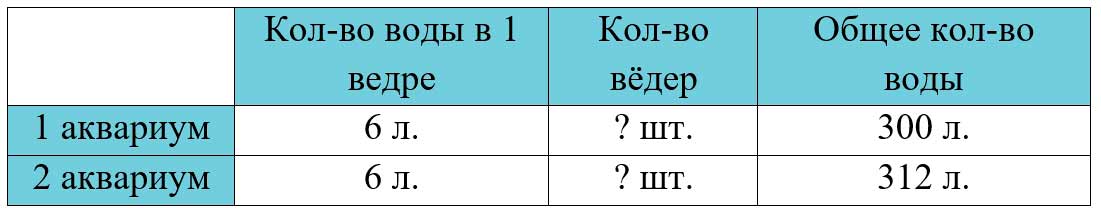 Пояснение к заданию 402